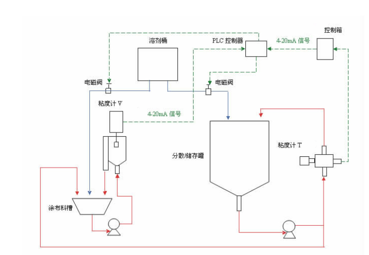 在線粘度計在鋰電池生產(chǎn)中的應用(圖1)